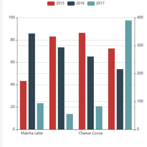 EchartsAwesome Chart示例