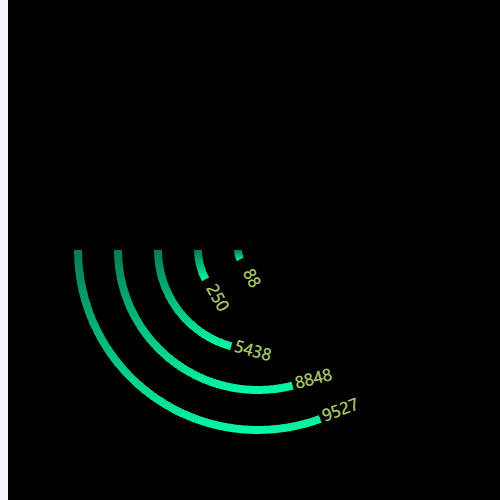 Echarts半环进度示例