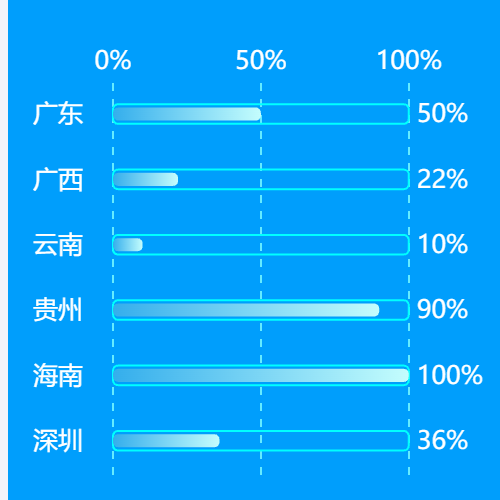 Echarts带有背景框的柱状图示例