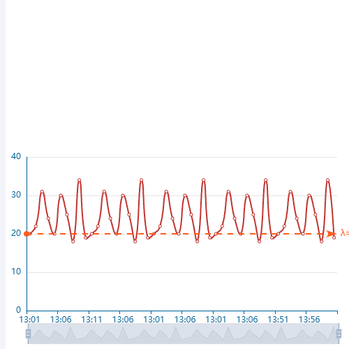 Echarts简单学示例