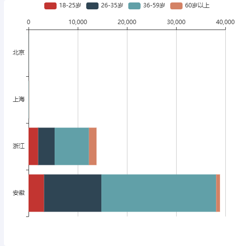Echartsdataset 学习示例