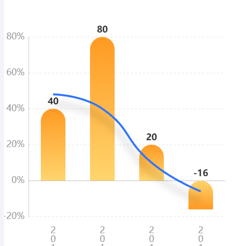 Echartsx轴文字展示超出显示为...示例