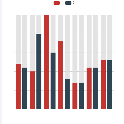 Echarts柱形图的基本配置示例