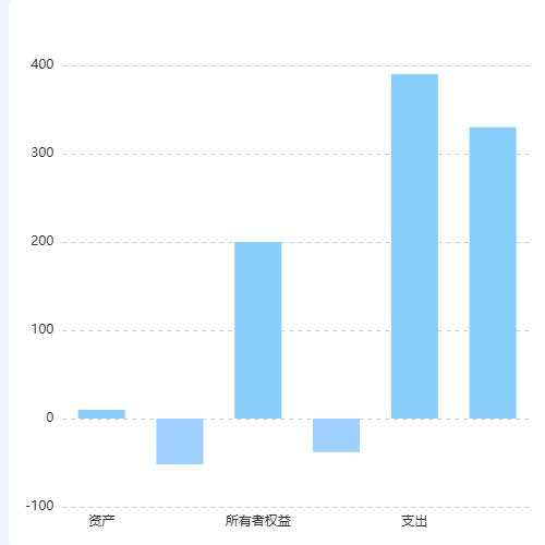 EchartsECHARTS is not friendly to RGBA support and needs to be improved示例