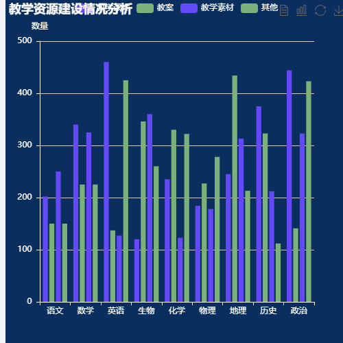 Echarts教学资源建设情况分析示例