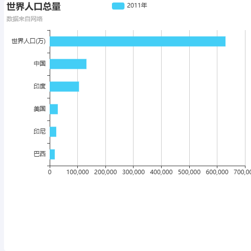 Echartsmouseup丢失示例