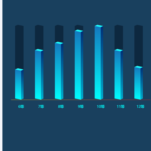 Echarts立体柱状图示例