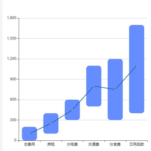 Echartsrange-bar示例