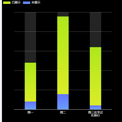 Echarts渐变色栈柱状图示例