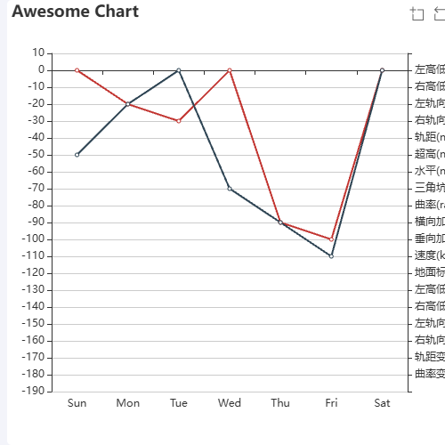 EchartsAwesome Chart示例