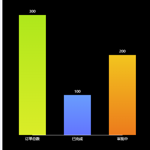 Echarts渐变色柱状图示例