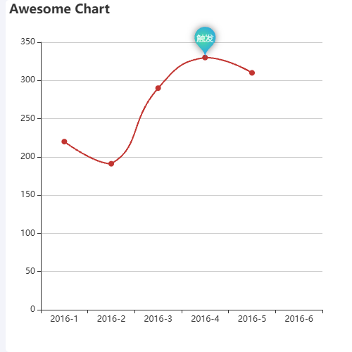 EchartsAwesome Chart示例