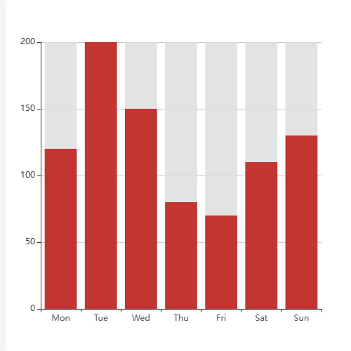 Echarts基础柱形图示例
