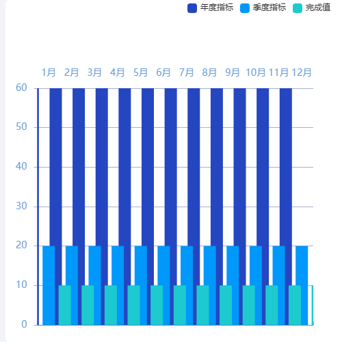 Echarts倒图柱状图示例