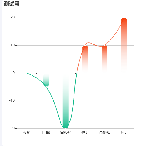 Echarts测试上下异色操作示例