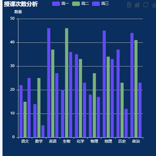 Echarts授课次数分析示例