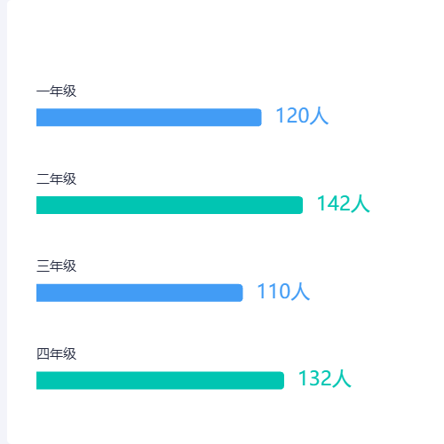 Echarts水平柱状图示例