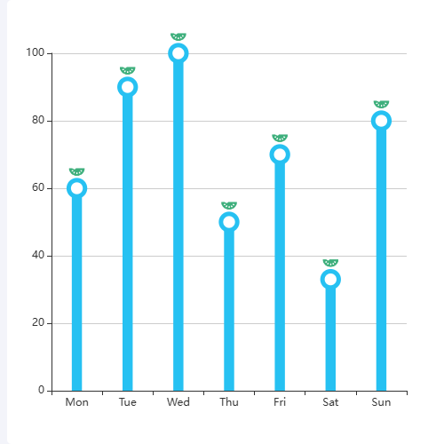 Echarts带有圆形顶部装饰的bar示例