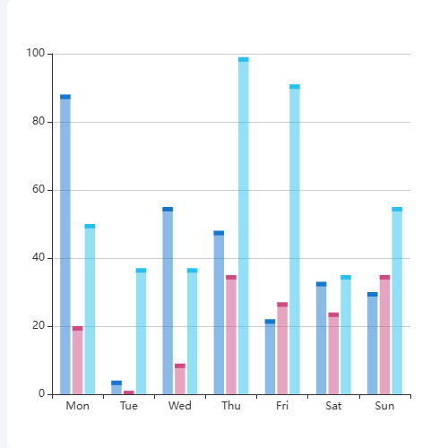 Echarts多组数据顶端装饰示例