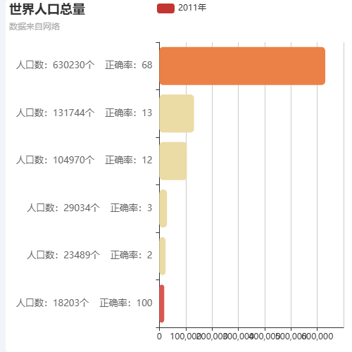 Echarts水平柱形图-渐变颜色调整示例