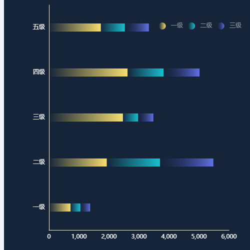 Echarts堆叠图示例
