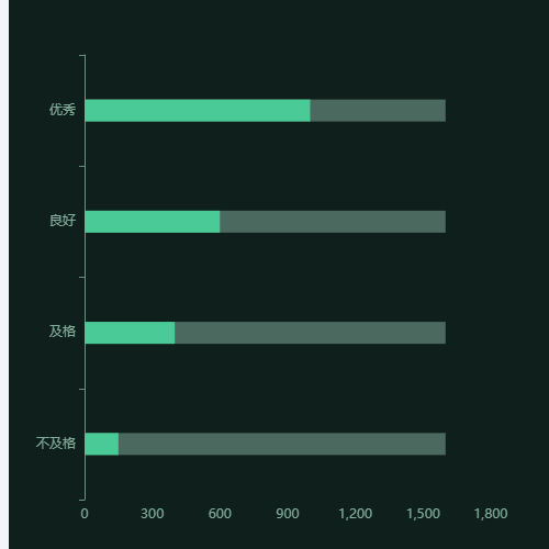 Echarts身体素质示例