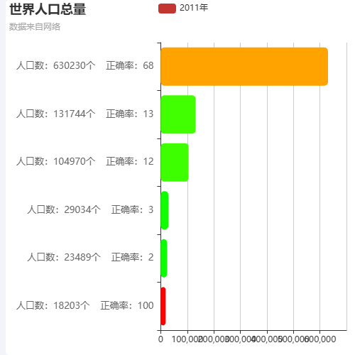 Echarts水平柱形图-渐变色示例