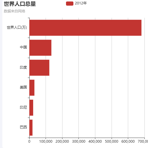 Echarts横版柱形图-渐变-一个Y轴metrics示例
