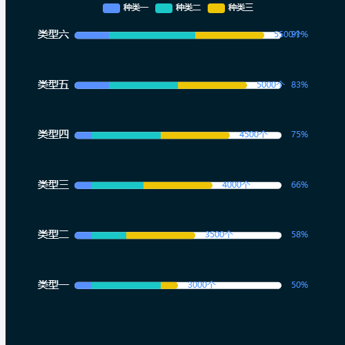 Echarts分段式柱状图示例