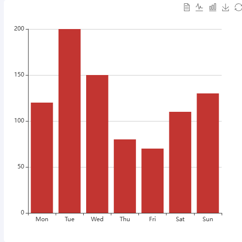 Echarts图表类型切换示例