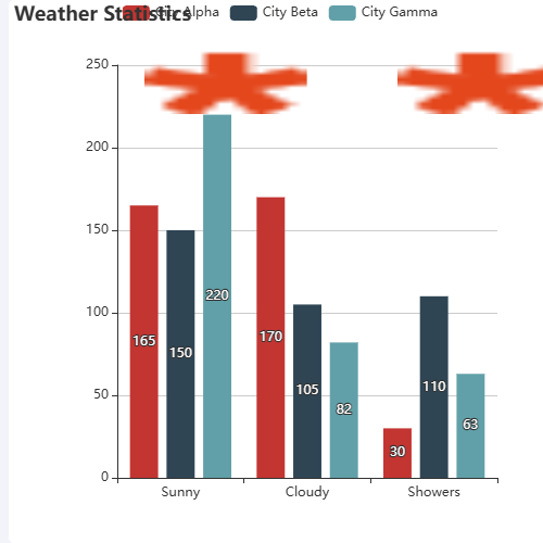 Echarts柱形图插入图片示例