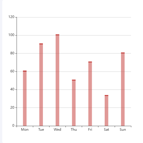 Echarts带有顶部装饰的bar-stack示例