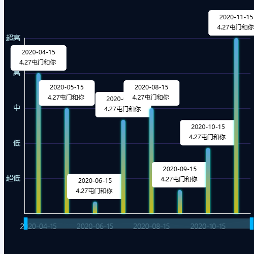 Echarts大事记图示例