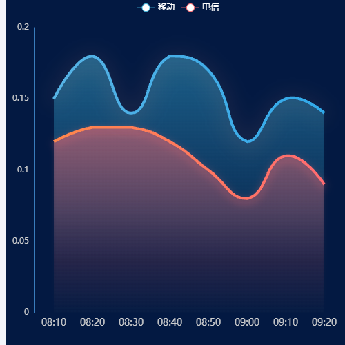 Echarts今天你摸鱼了吗示例