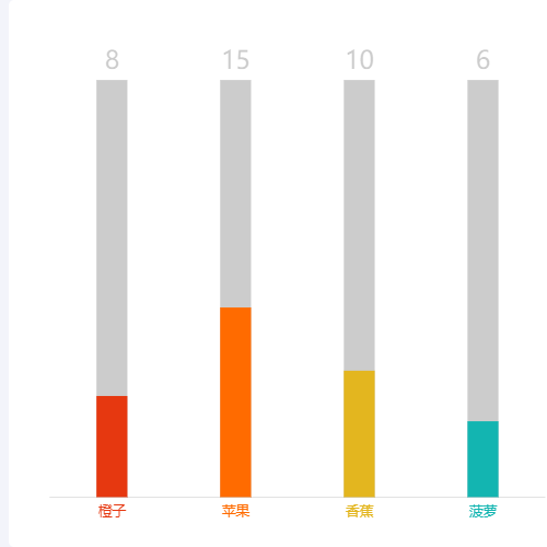 Echarts简单纵向数据显示示例