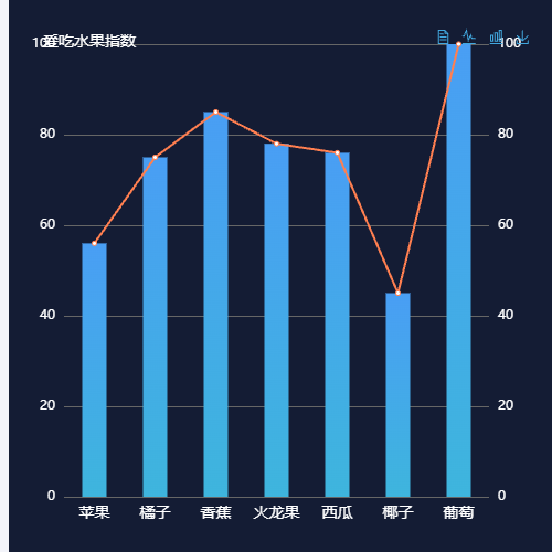 Echarts爱吃水果指数示例