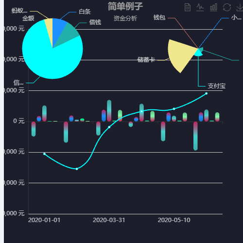 Echarts资金分析示例