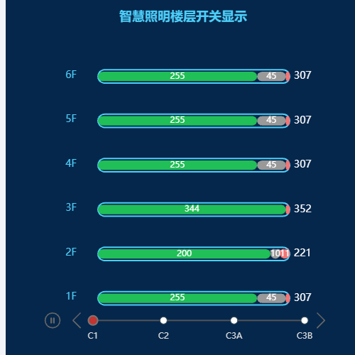 Echarts智慧照明楼层开关显示示例