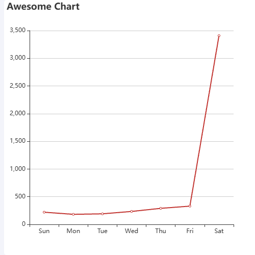 EchartsAwesome Chart示例