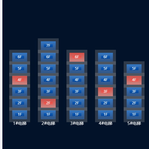 Echarts楼层电梯停摆位置示例