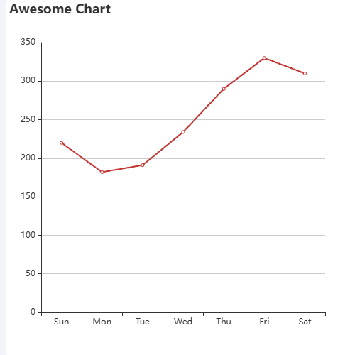 EchartsAwesome Chart2示例
