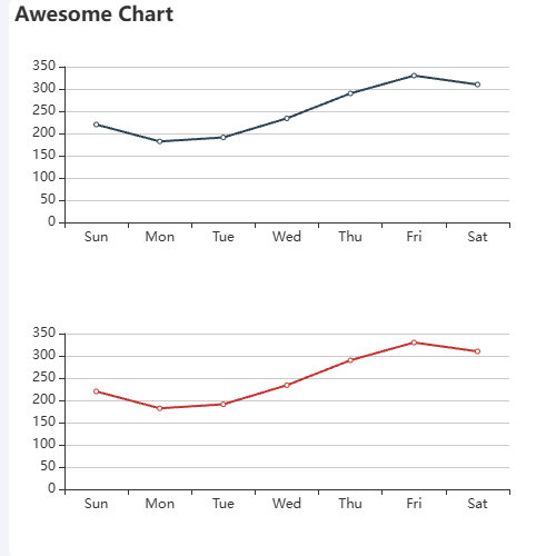 Echartstooltip示例