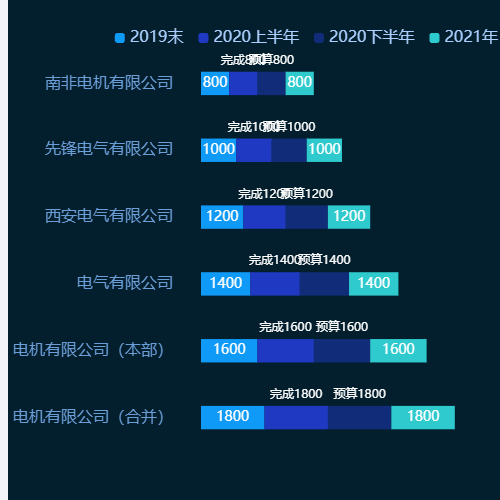 Echarts横向柱状图示例