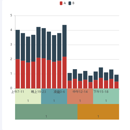 Echarts多维度对比图示例