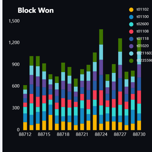 EchartsBlock Won示例