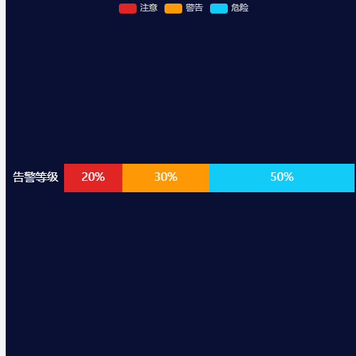 Echarts堆叠图数据循环示例