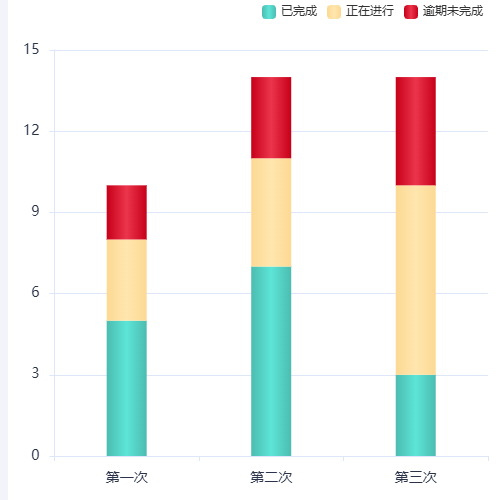 Echarts立体柱状图示例