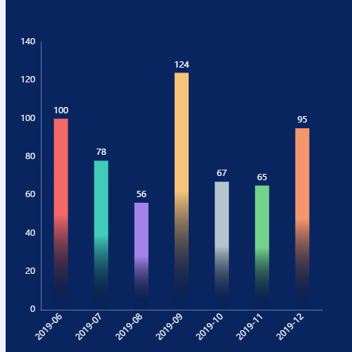 Echarts渐变柱状图示例