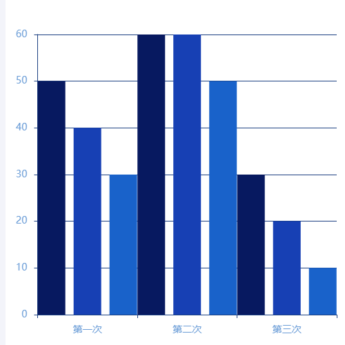 Echarts折线柱状图结合，两个Y轴示例