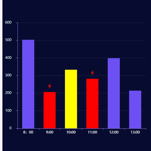 Echarts突出柱 部分加小图标示例